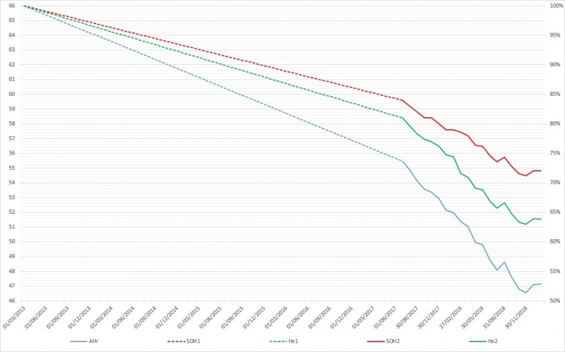 Gráfico final com extrapolação.jpg