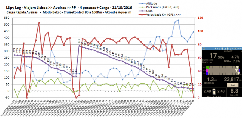 Graf-Lis-Aveiras-PP-21Out16.png