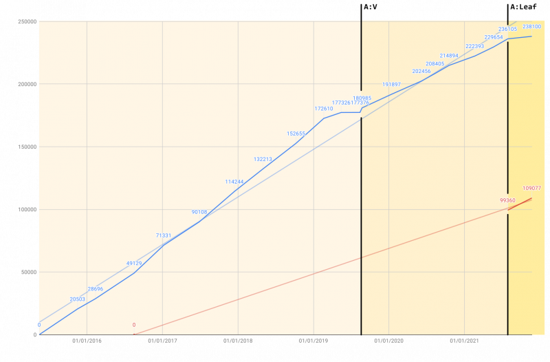 chart.png